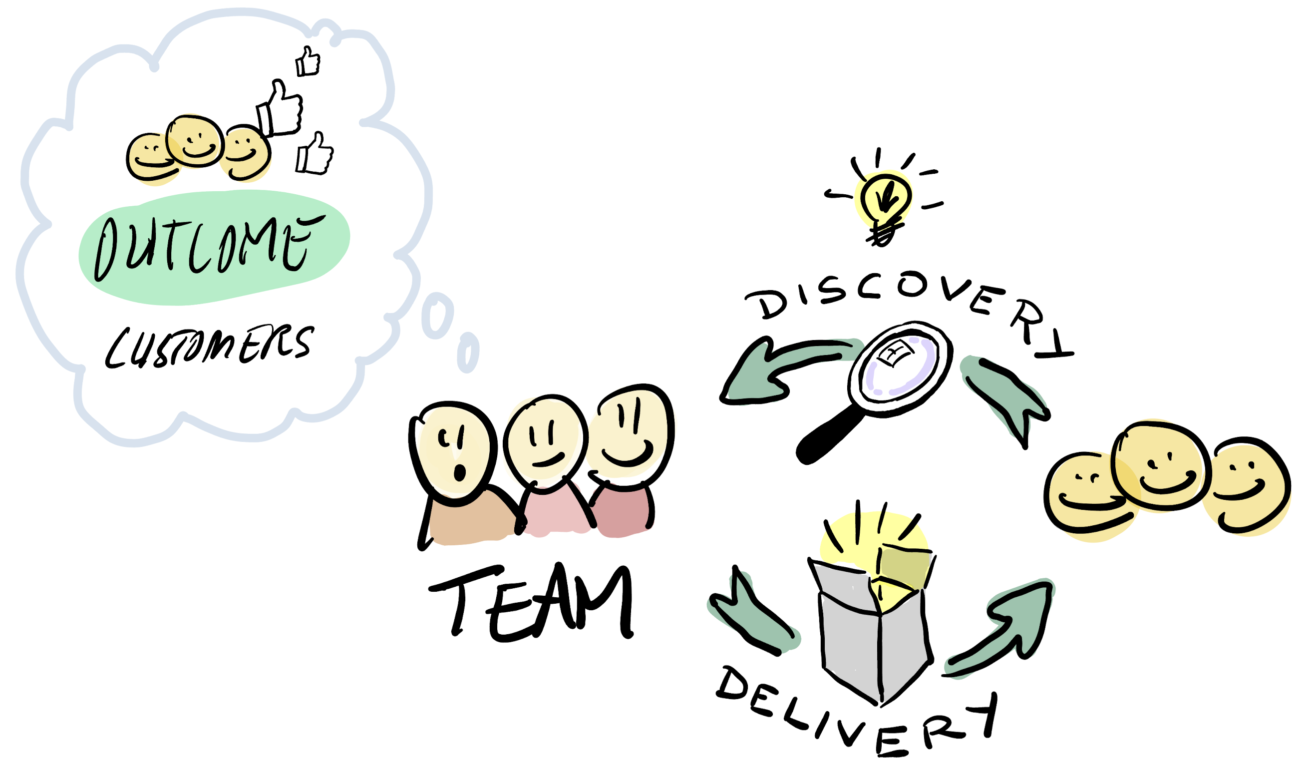 An Empowered Team in action